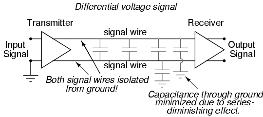 longest signal path four bit or