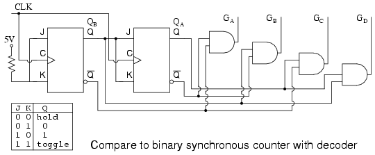 Initializing A Ring Counter - diagram, schematic, and image 02