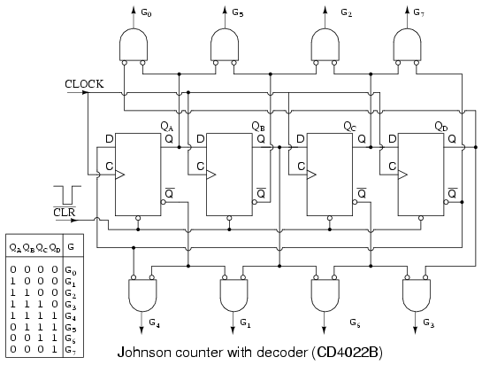 Johnson Counter Using Master Slave D Flip Flop