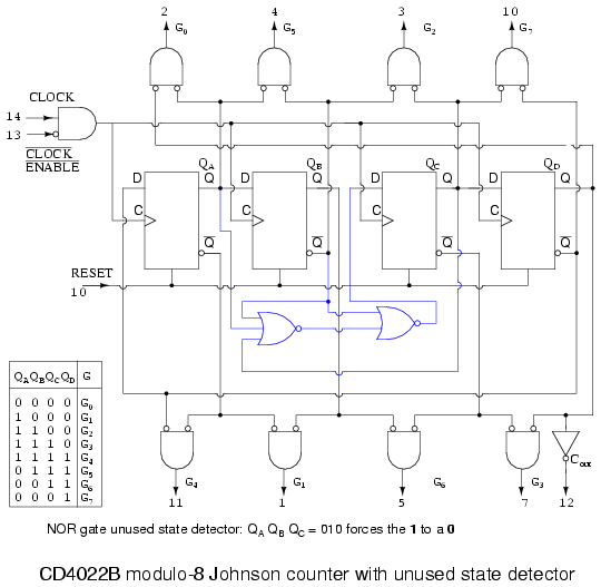 johnson counter