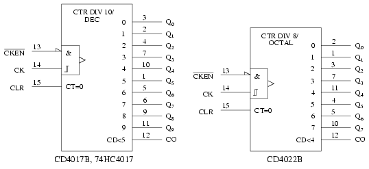 4-bit Johnson up-down counter using ELFF | Download Scientific Diagram