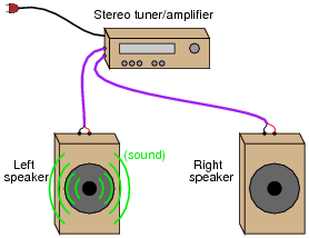 Basic troubleshooting strategies : Worksheet