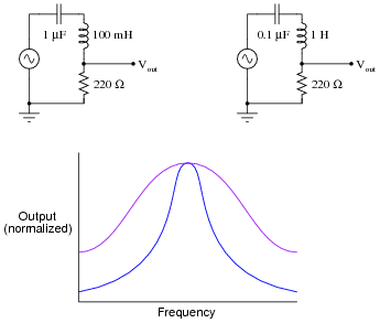 Resonance : Worksheet